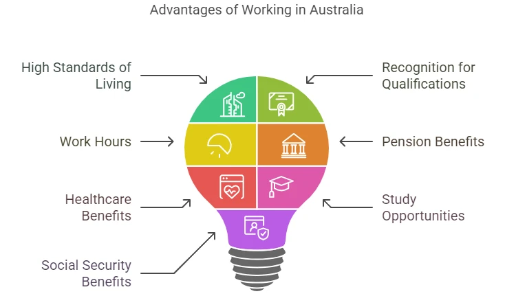 Advantages of working in Australia