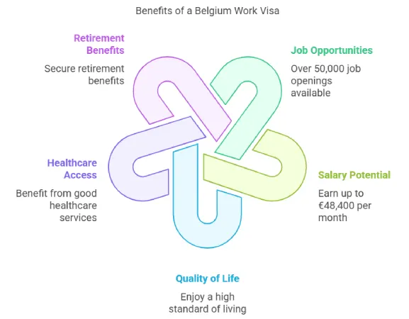 Benefits of a Belgium work visa