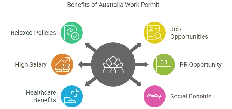 Benefits of Australia work permit