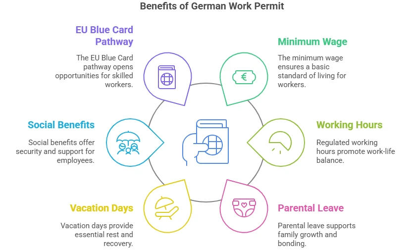 Benefits of German work permit