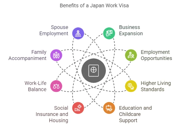 Top Benefits of Having a Japan Work Visa
