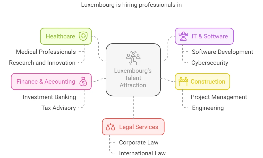 Job Market in Luxembourg