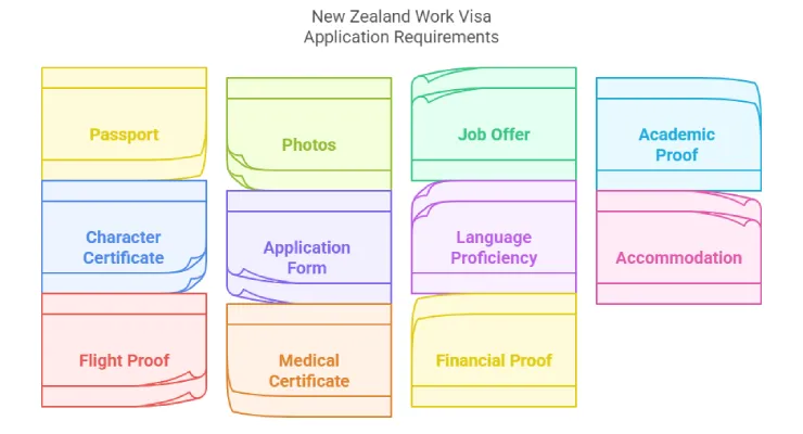 New Zealand Work Visa Eligibility Criteria