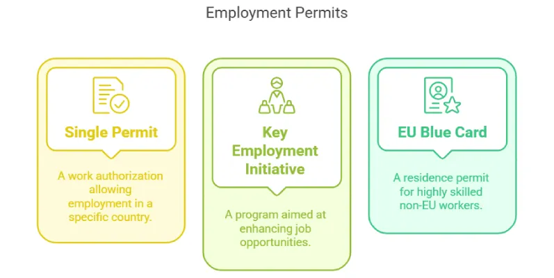 Types of Employment Permits in Malta