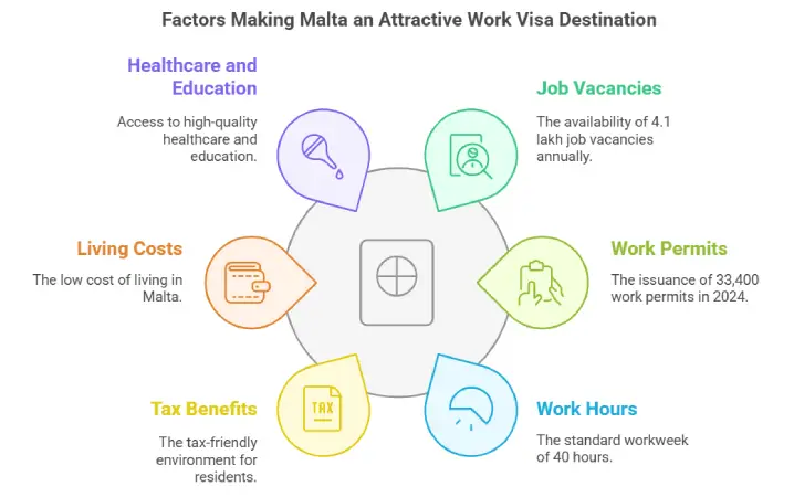 Key Reasons to Work in Malta