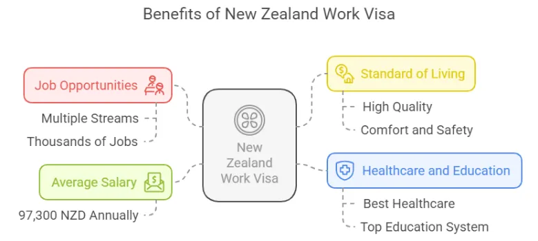 New Zealand Work Visa