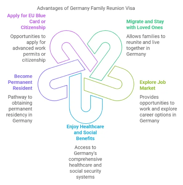 Germany Family Reunion Visa
