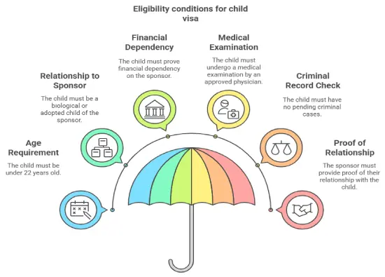 Eligibility Conditions for Child Visa