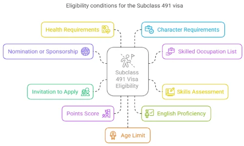 Eligibility Conditions for the Subclass 491 Visa