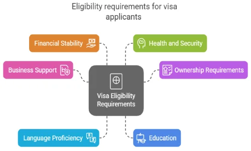 Eligibility Requirements for Visa Applicants