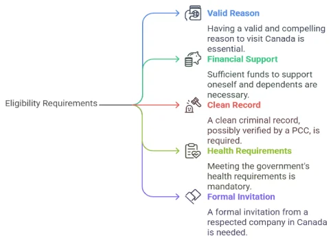 Eligibility Requirements