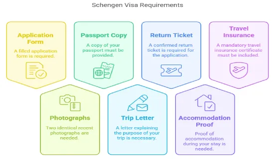 Schengen Visa Requirements