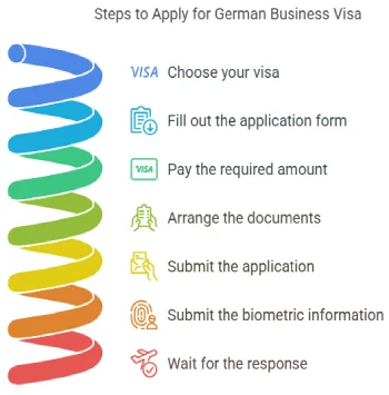 Steps to Apply for German Business Visa