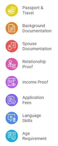 UK Dependent Visa Requirements