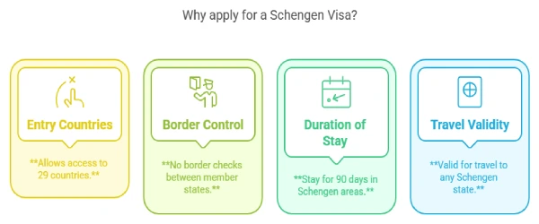 Why Apply for a Schengen Visa