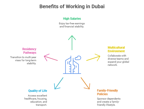 Benefits of working in Dubai
