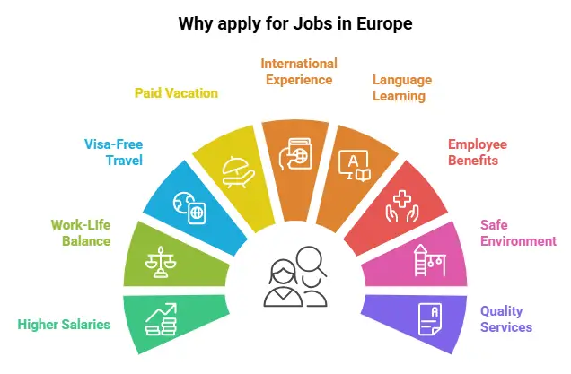 Apply for Jobs in Europe