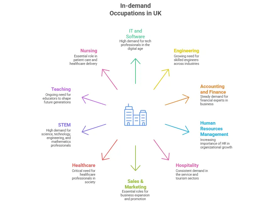 UK Jobs for Indians
