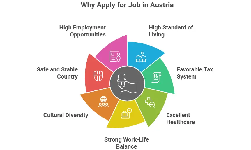 Jobs in Austria