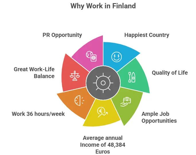 Jobs in Finland