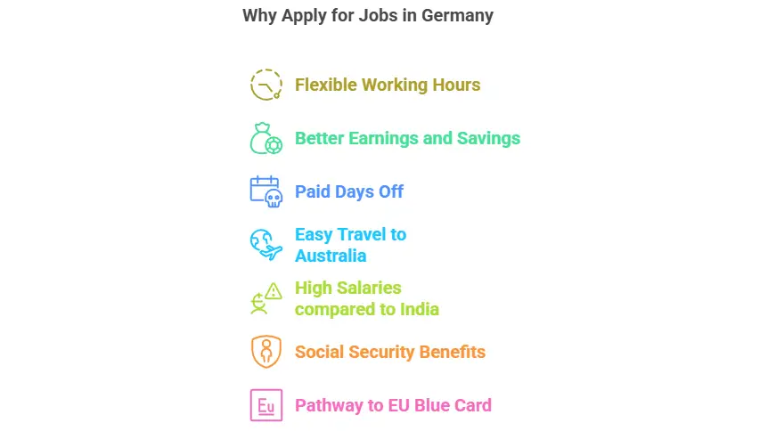 Jobs in Germany