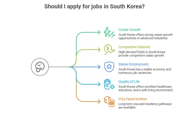 Jobs in South Korea