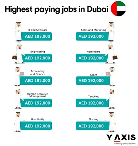 Jobs in UAE Dubai