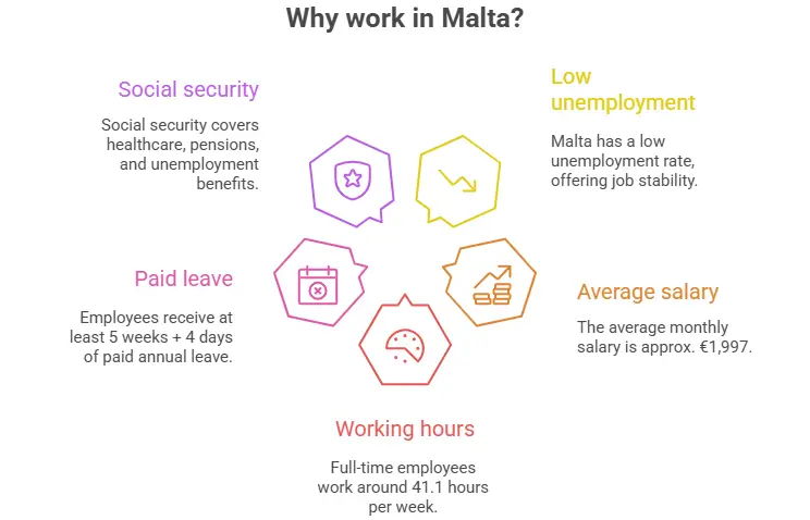 Malta Work Visa