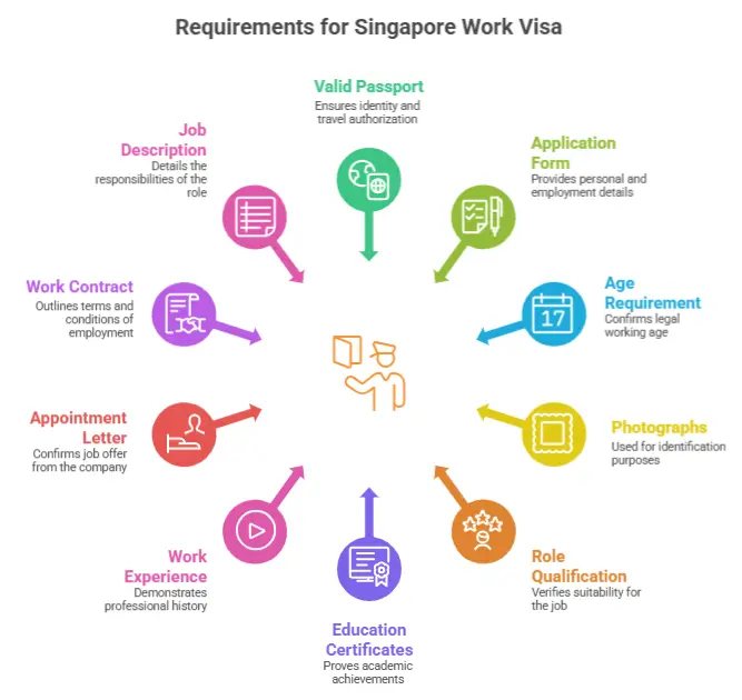 Job Search in Singapore