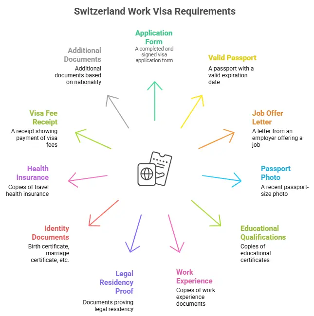 Switzerland Work Visa Requirements