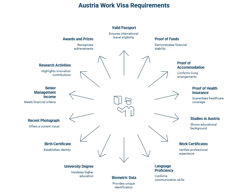 Top in demand jobs in Austria