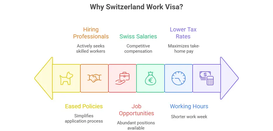 Switzerland Work Visa