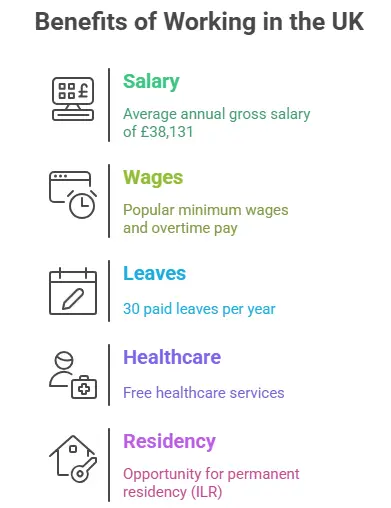 Jobs in the UK
