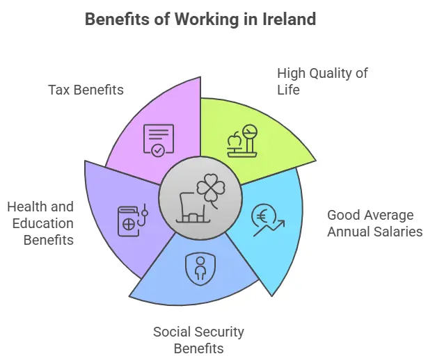 Ireland work visa