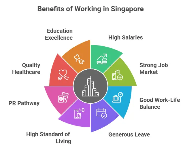 Job opportunities in Singapore