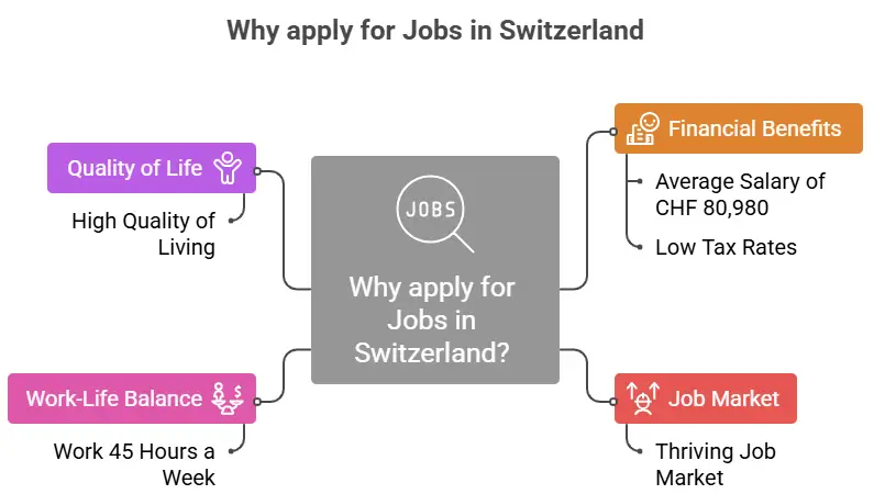Jobs in Switzerland