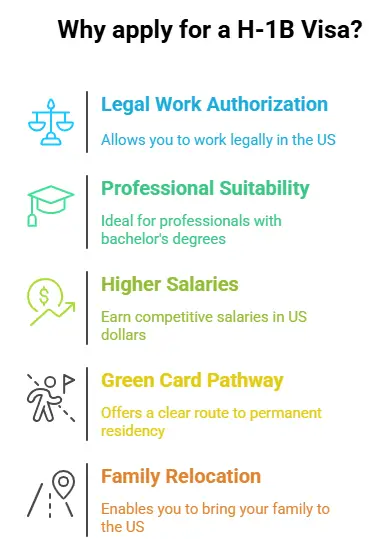 H-1B Visa
