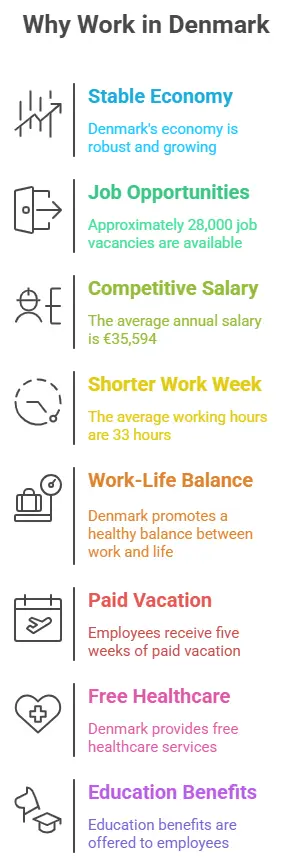 Jobs in Denmark
