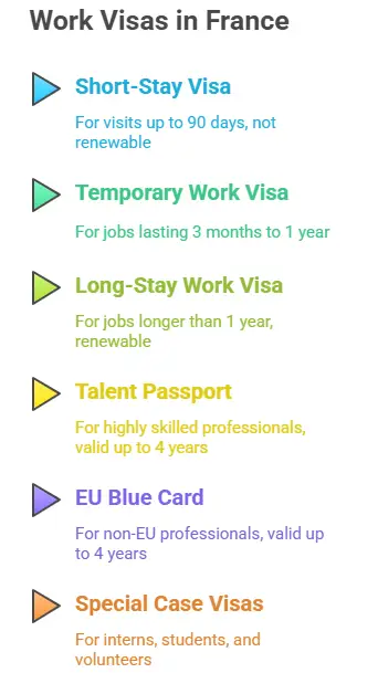 Work Visas in France