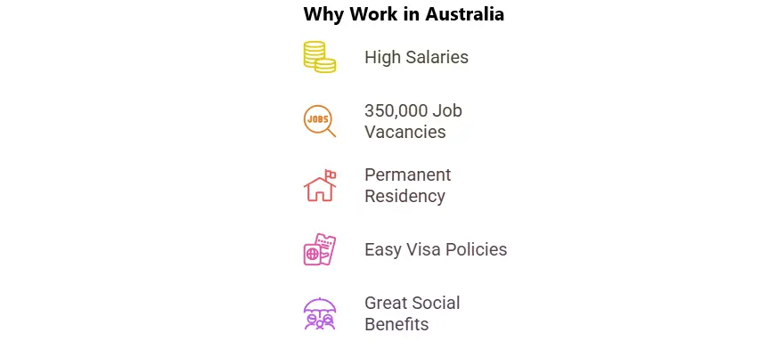Work in Australia