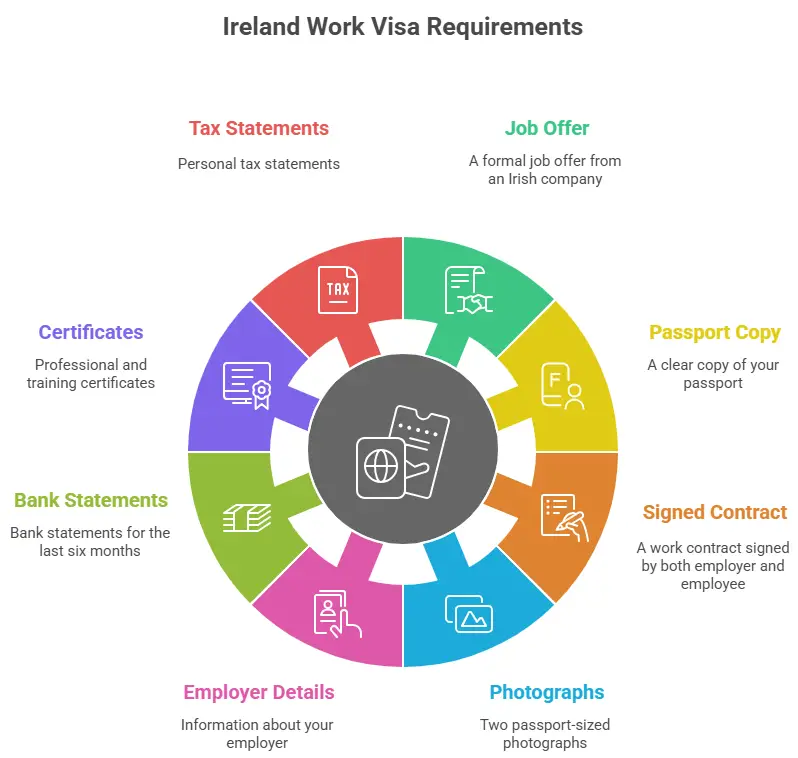 Ireland Work Visa Requirements