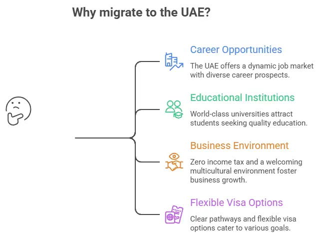 UAE Immigration