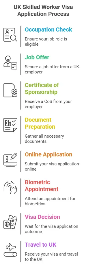 UK Jobs for Skilled Workers