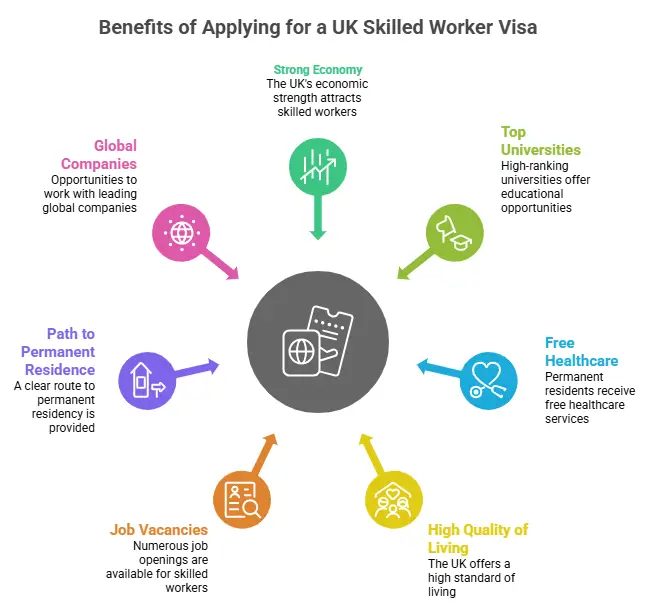 UK Skilled Worker Visa