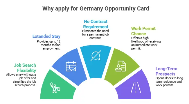 Germany Opportunity Card