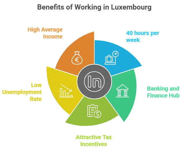 Jobs in Luxembourg