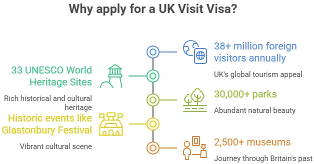 apply for UK visitor visa
