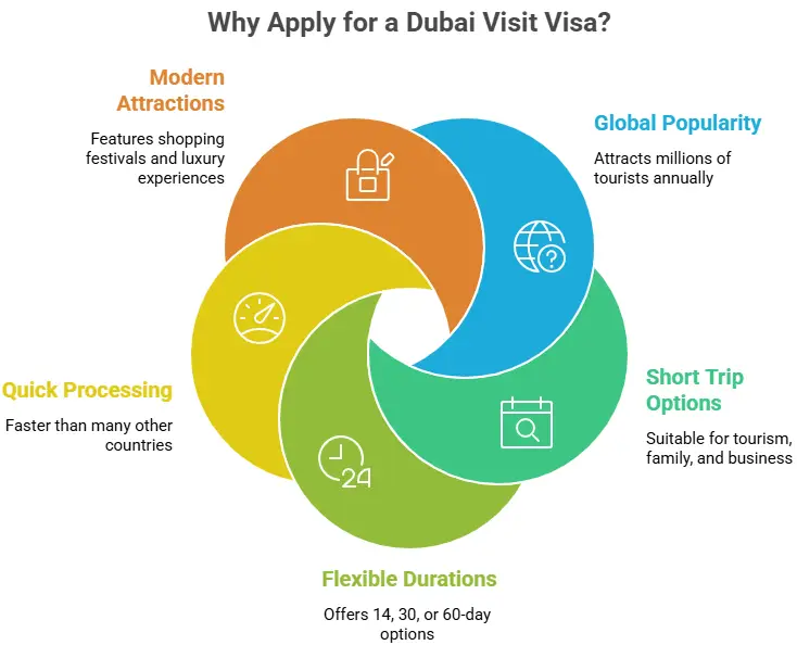 Dubai Visit Visa