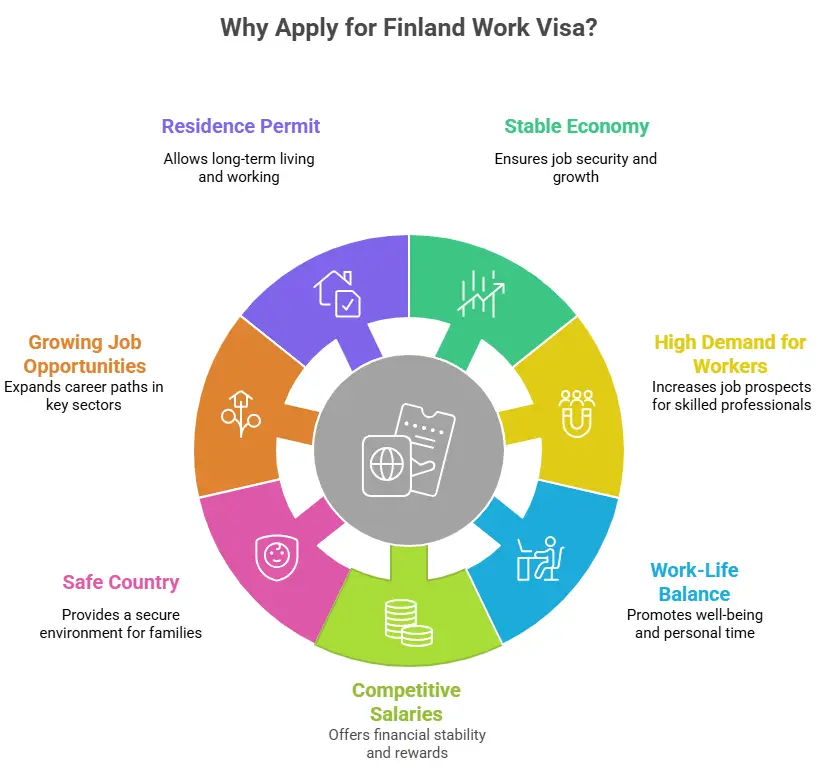 Finland Work Visa