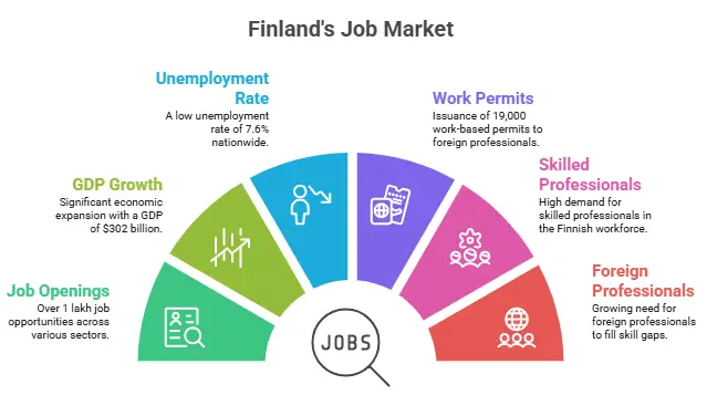 Finland job market